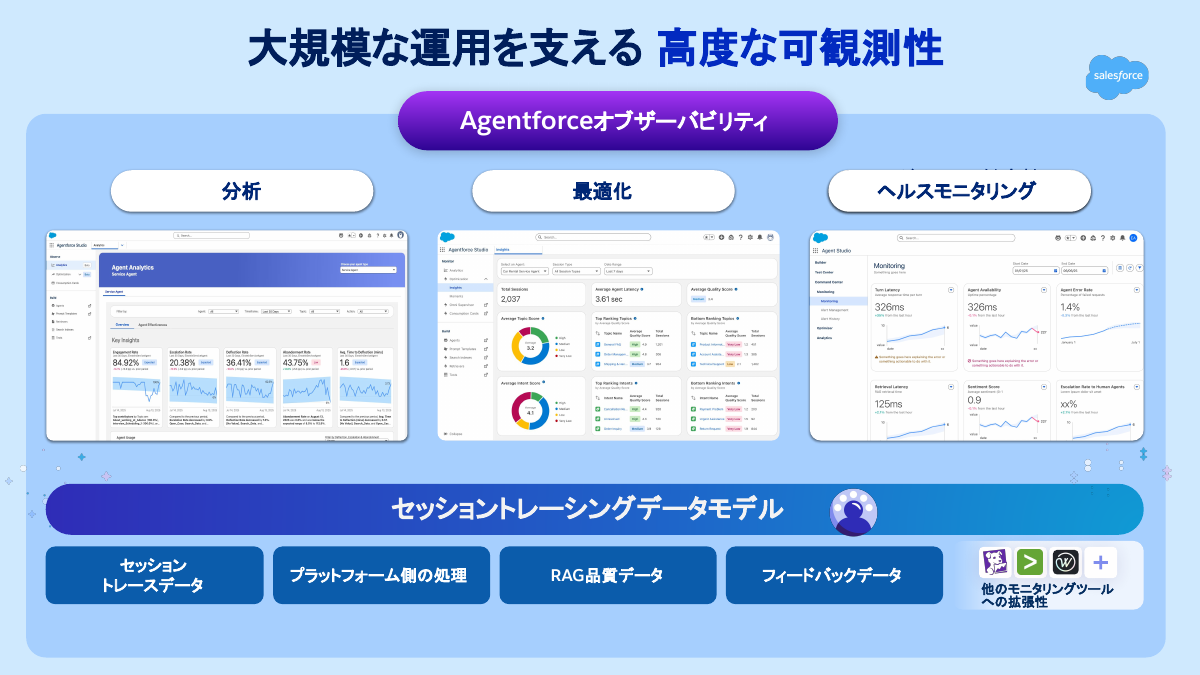 監視／オブザーバビリティ：Agentforrceオブザーバビリティ