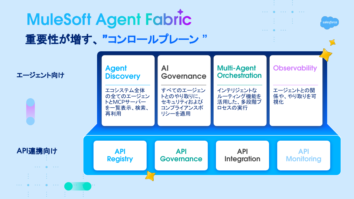 制御／オーケストレーション：MuleSoft Agent Fabric