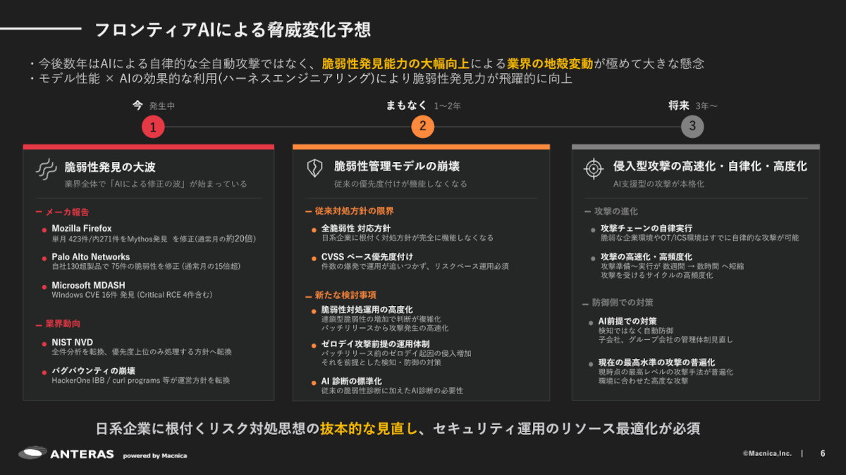 フロンティアAIによる脅威変化予想