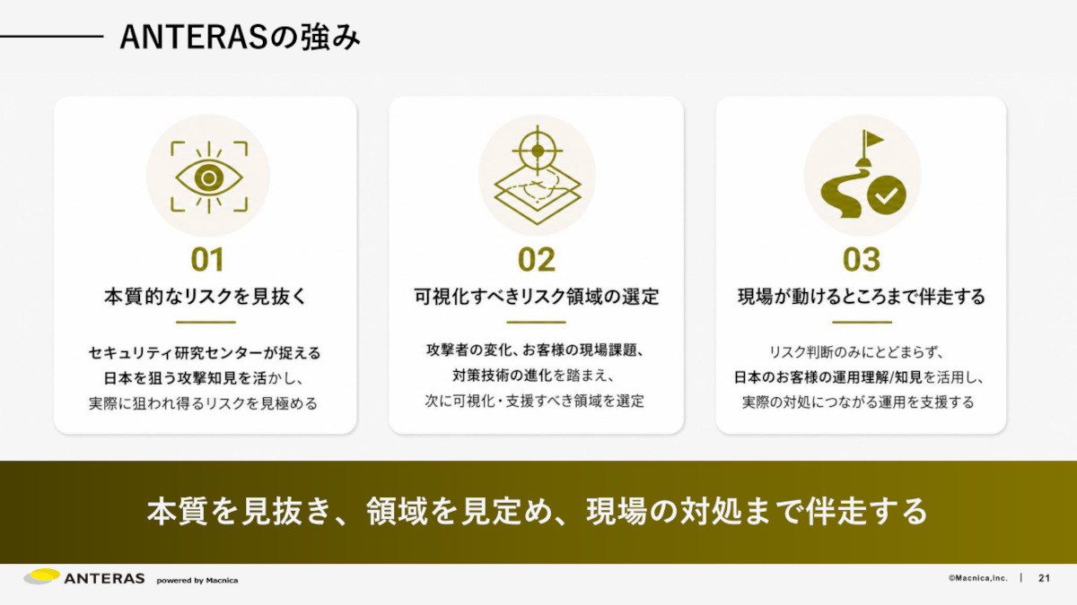 「ANTERAS」の強み