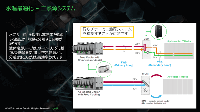 送水温度帯の広いチラーで二熱源システムを構築