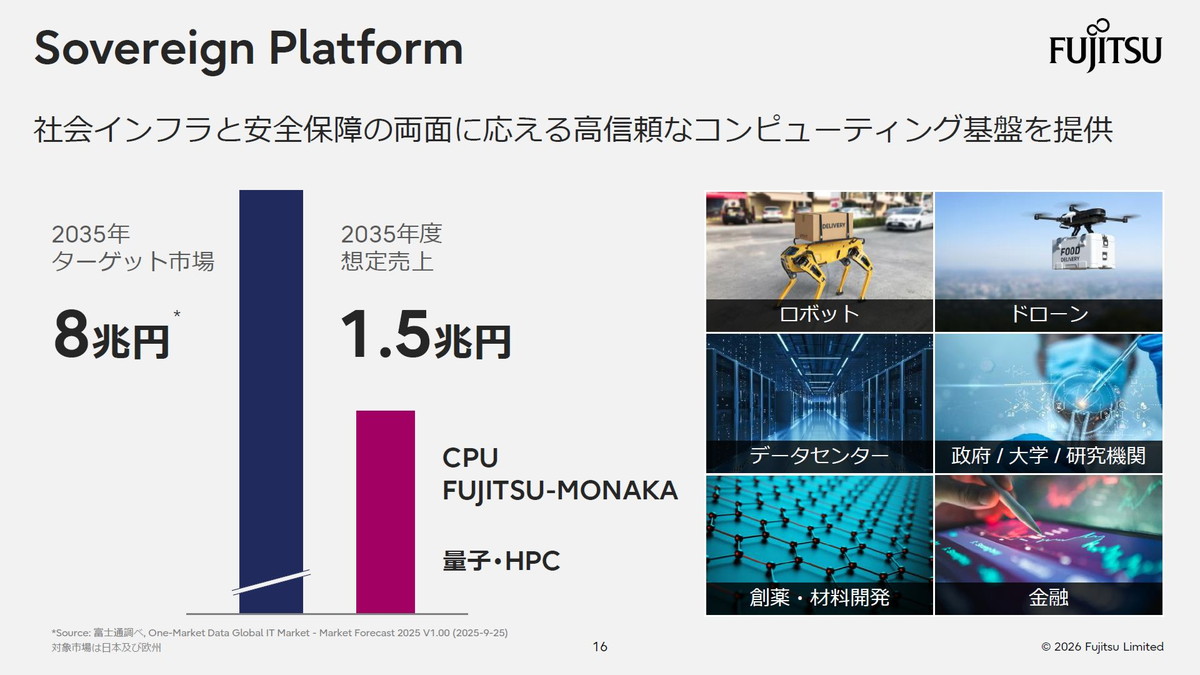 社会インフラと安全保障の両面に応える高信頼なコンピューティング基盤を提供