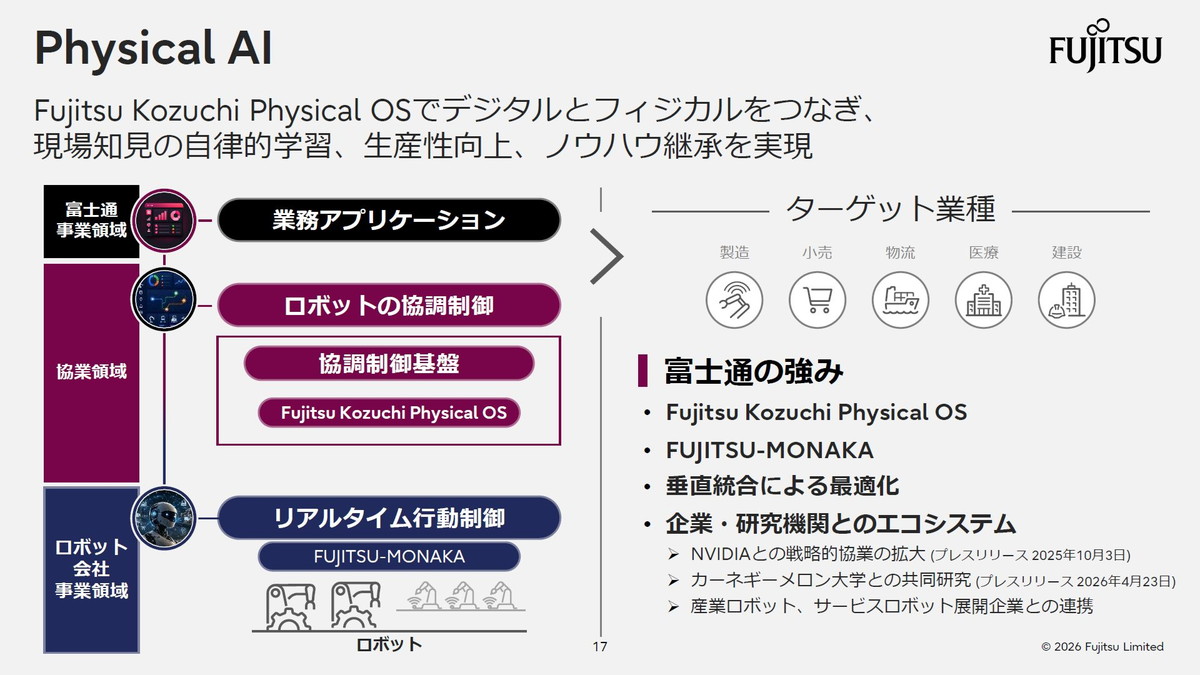 Physical AI