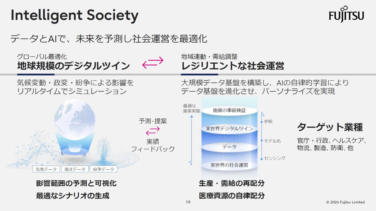 Intelligent Society