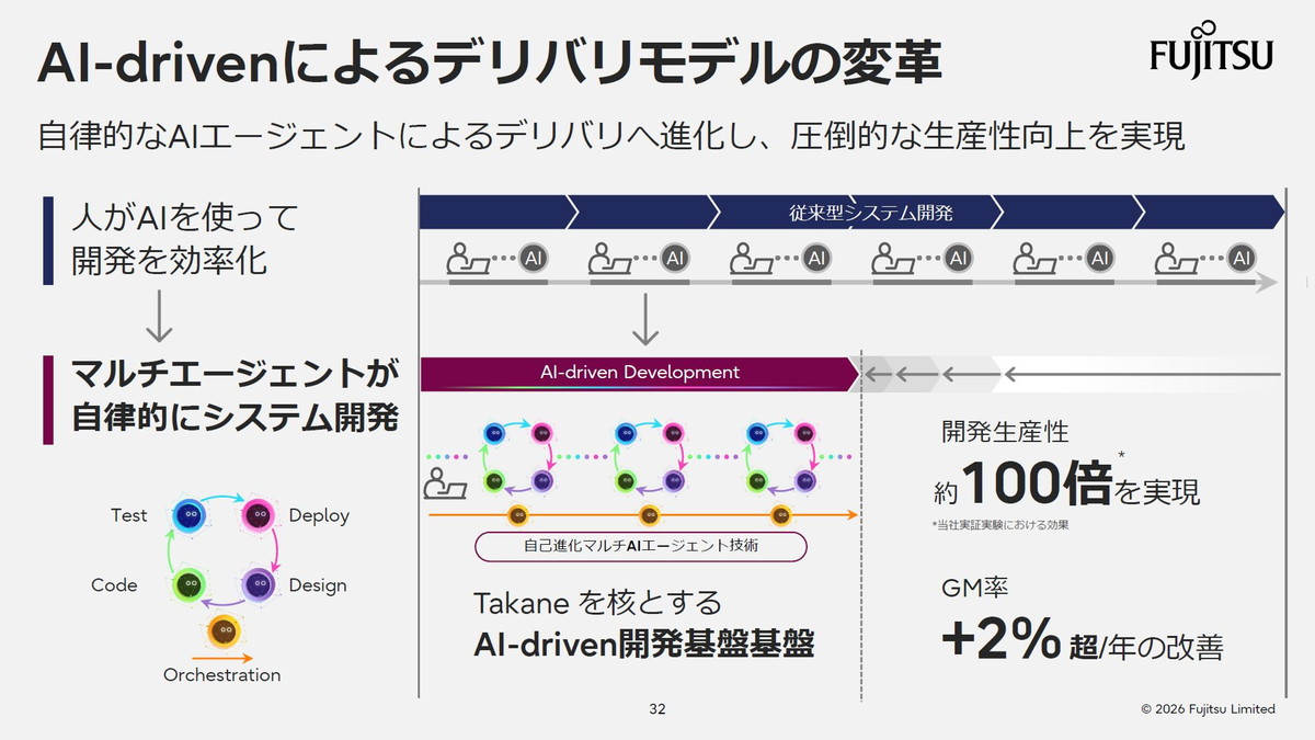AI-drivenによるデリバリモデルの変革