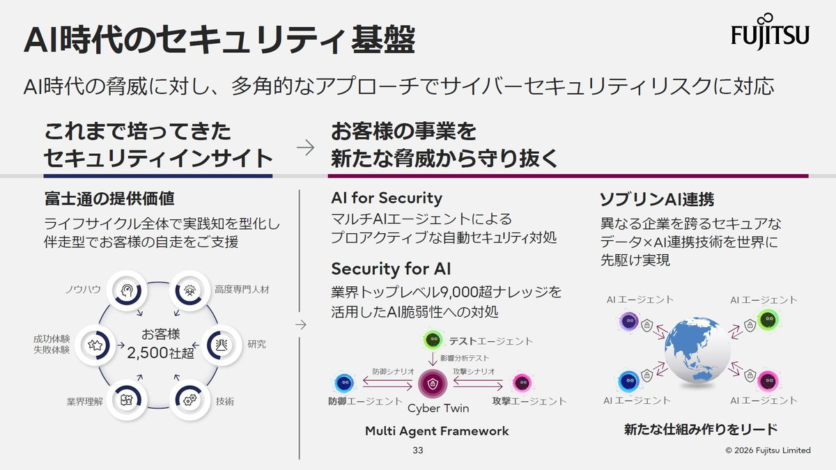 AI時代のセキュリティ基盤