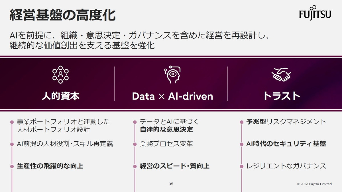 経営基盤の高度化
