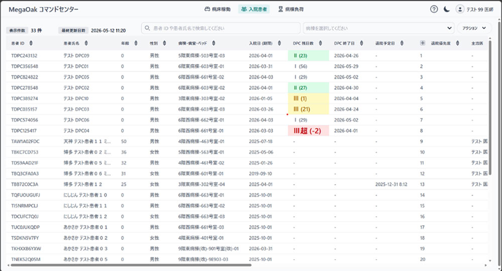 「MegaOak コマンドセンター」の入院患者一覧タイル画面