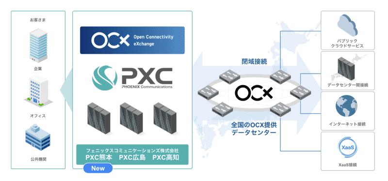 協業イメージ