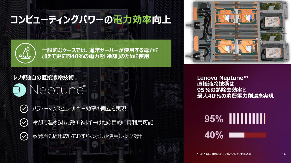 コンピューティングパワーの電力効率向上