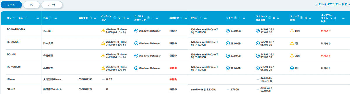 PCのデバイス情報に加えてモバイル端末も一元的に管理できる構成（イメージ）