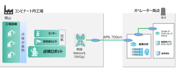 検証のイメージ図