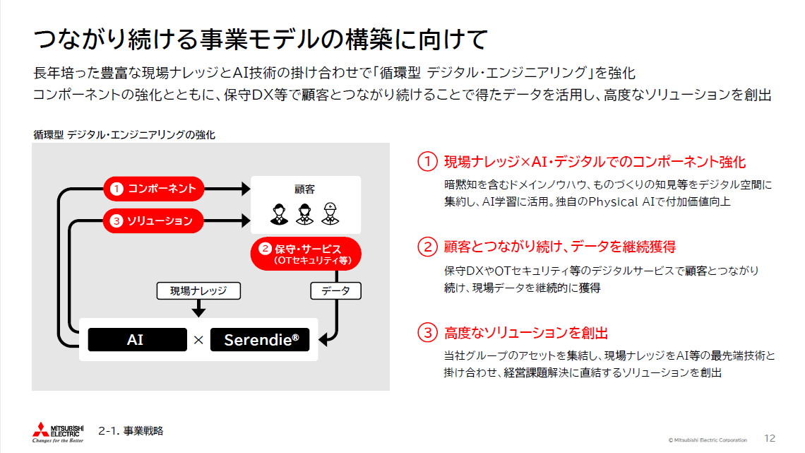 つながり続ける事業モデルの構築に向けて