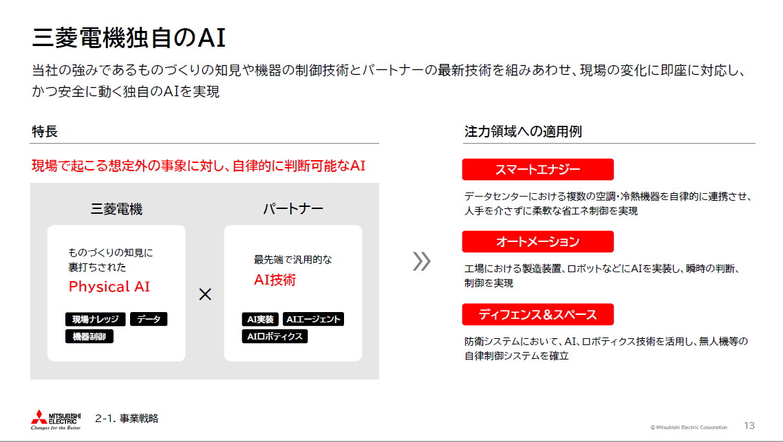 三菱電機独自のAI