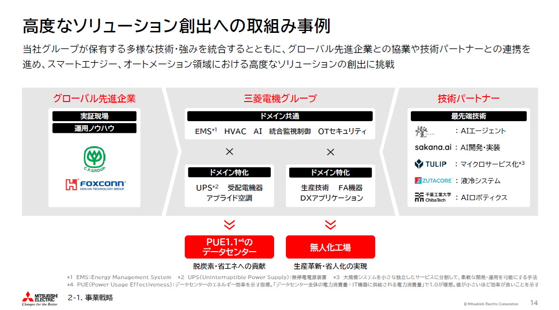 高度なソリューション創出への取り組み事例