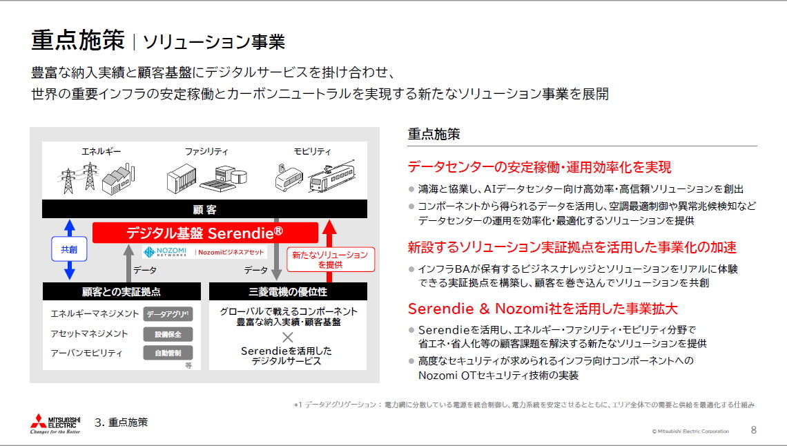 重点施策：ソリューション事業