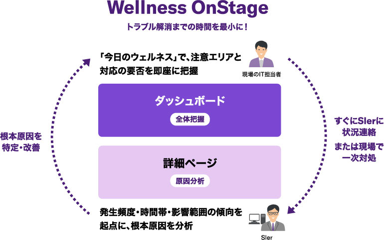 Wellness OnStage