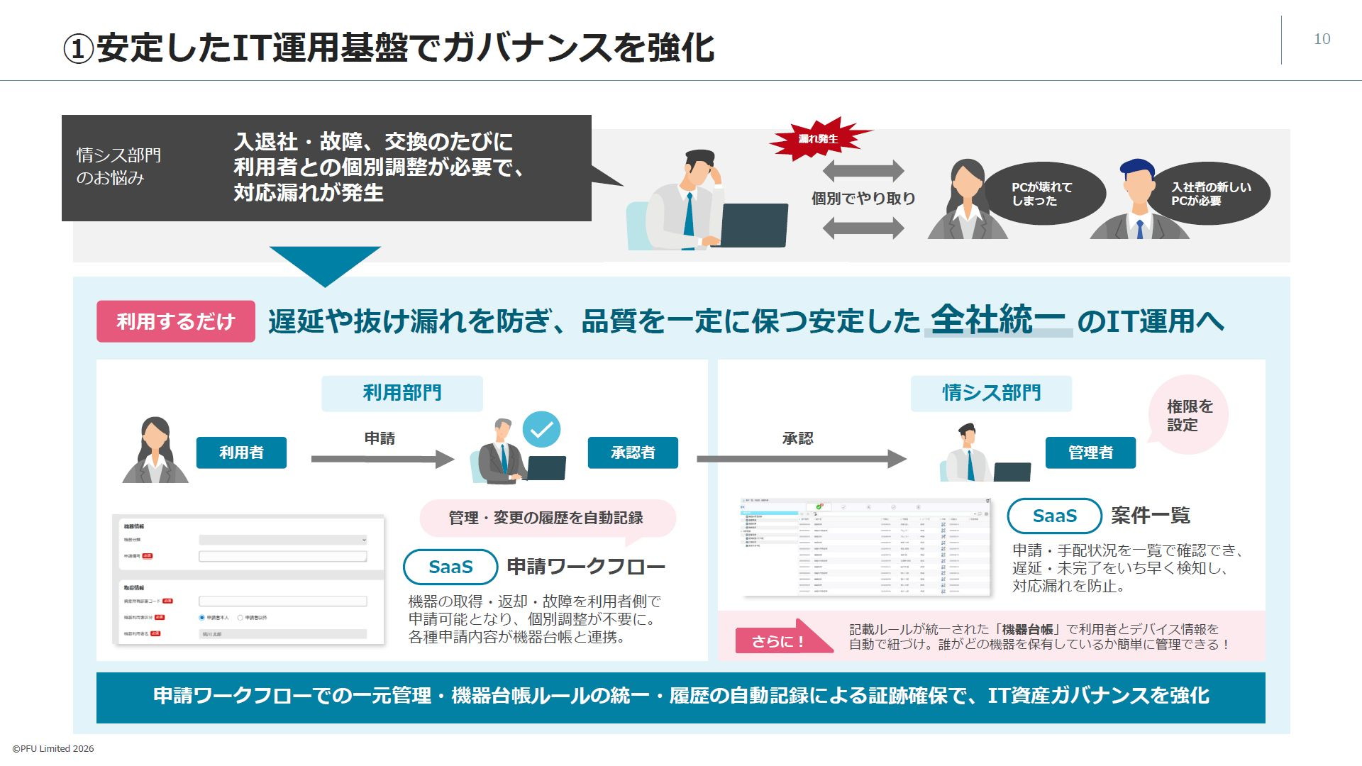安定したIT運用基盤でガバナンスを強化