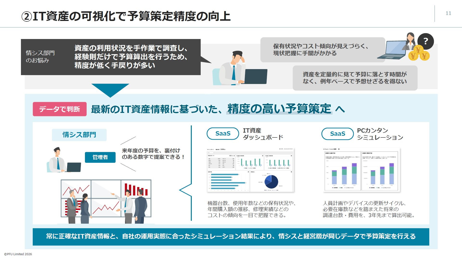 IT資産の可視化で予算策定精度の向上
