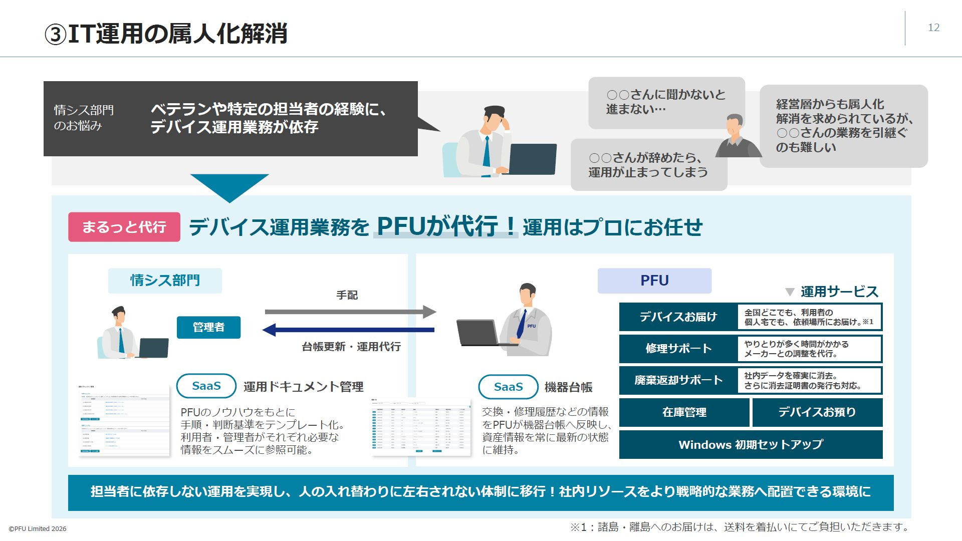 IT運用の属人化解消