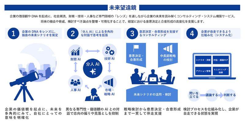 未来望遠鏡サービスの概要