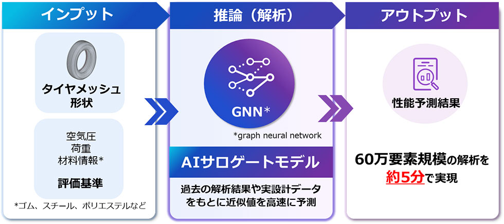 実証実験のイメージ