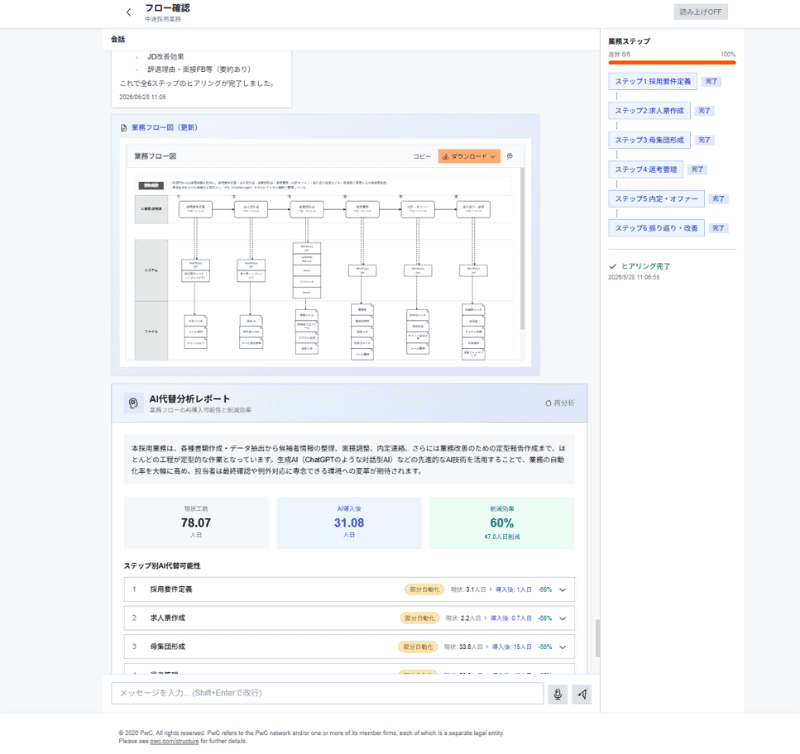 業務効率化診断のAIエージェントによるアウトプット例