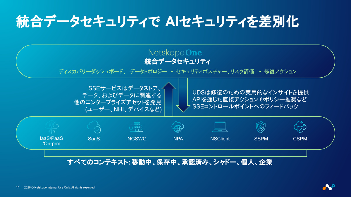 「Netskope One 統合データセキュリティ」の概要