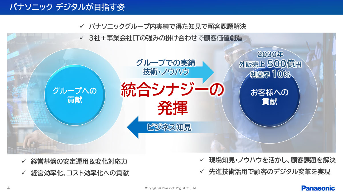 パナソニック デジタルが目指す姿