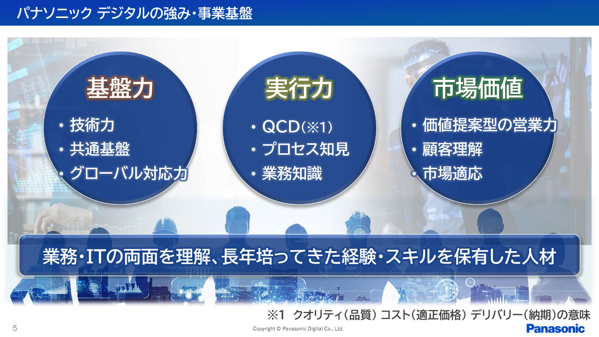 パナソニック デジタルの強み・事業基盤
