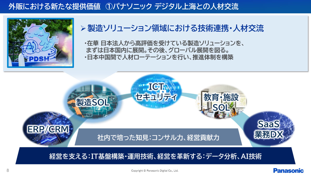 パナソニック デジタル上海との人材交流