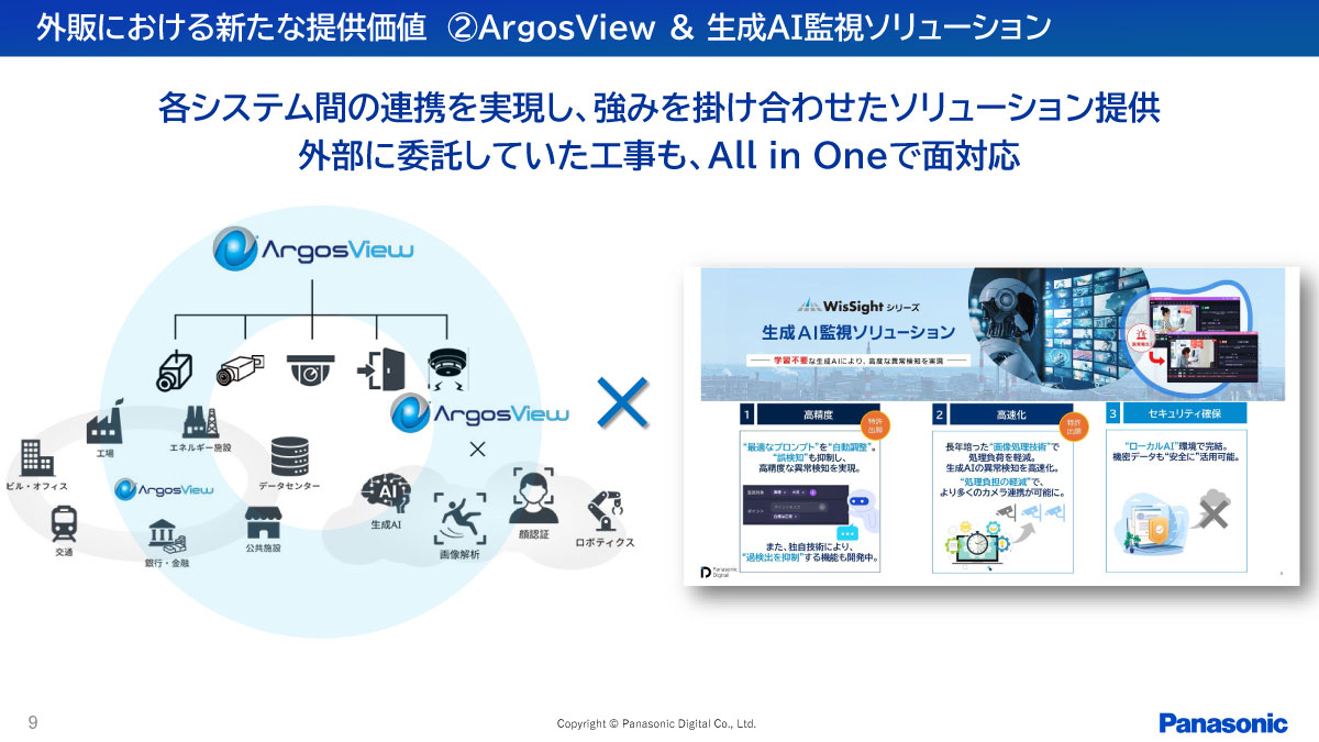 ArgosView＆生成AI監視ソリューション