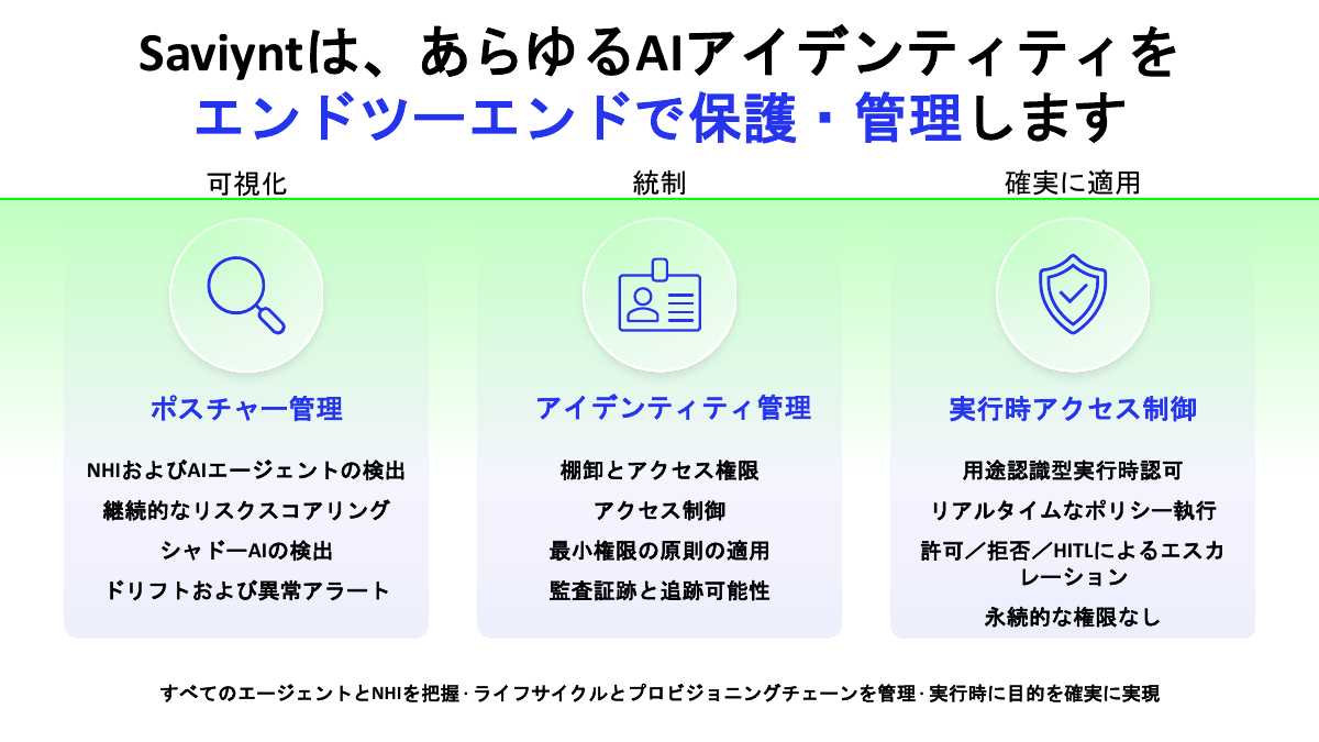 3つのステップ