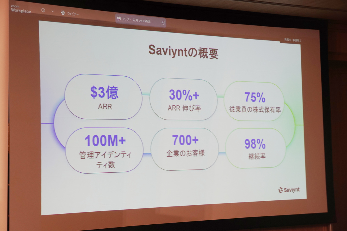 Saviynt社の概要