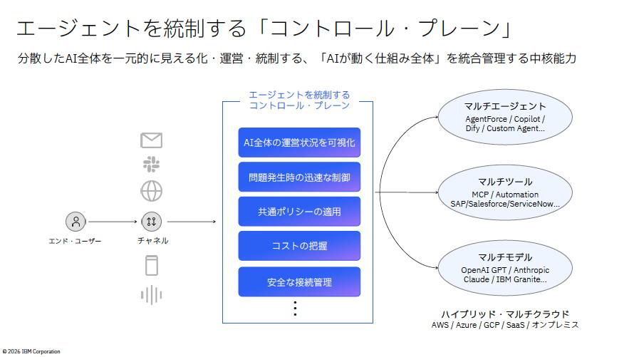 さまざまな環境でさまざまなAIが自律的に動くためには、分散したAiを統合的に管理するコントロールプレーンが必要