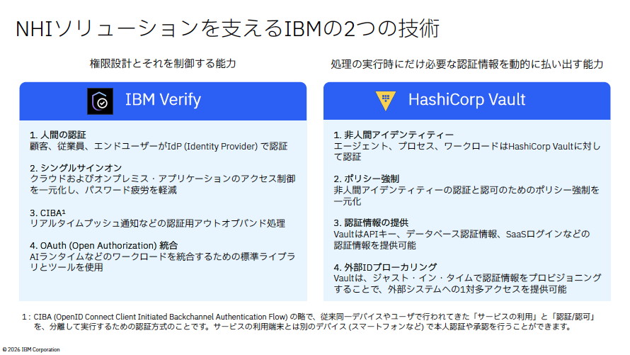 IBMが提供する主要NHIソリューションは、NHIの権限設計/制御を担う「IBM Verify」とゼロトラストのコンセプトのもと、NHIに対して処理の実行時にだけ必要な認証情報を動的に払い出す「HashiCorp Vault」