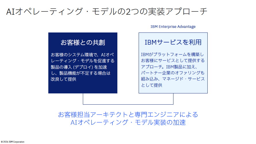 AIオペレーティングモデルを実現するための2つの実装アプローチ