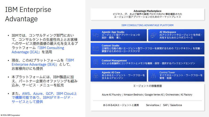IBMのAI製品をはじめ、パートナー企業のオファリングも組み込んだサービスメニューをマネージドサービスとして提供する「IBM Enterprise Advantage」。エージェントの稼働基盤はIBM Cloudのほか、AWS、Microsoft Azure、Google Cloud上で構築可能