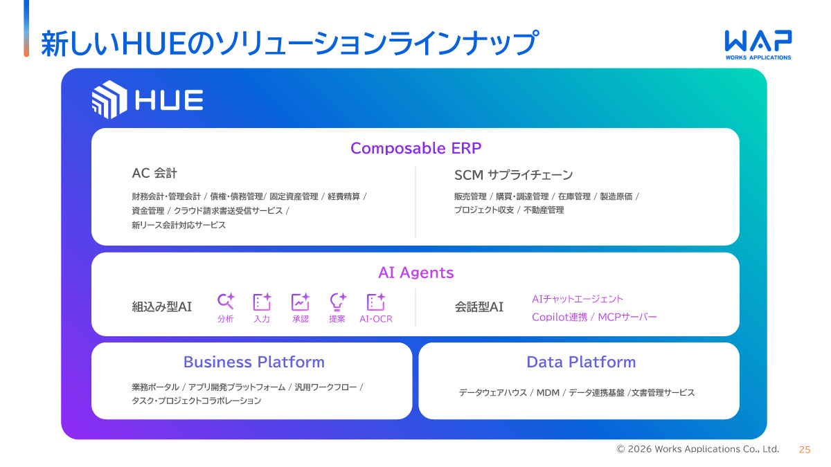 新しいHUEのソリューションラインアップ