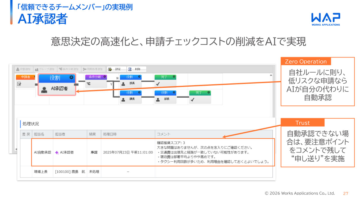 AI承認者