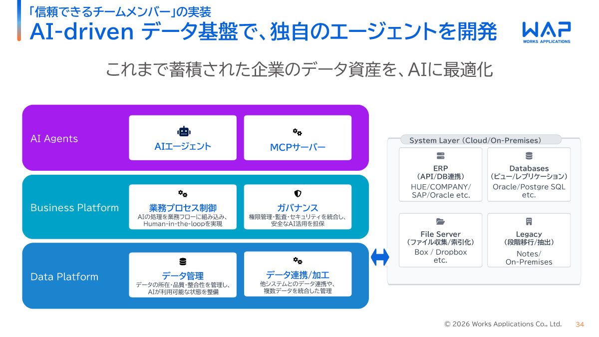 AI-drivenデータ基盤で、独自のエージェントを開発