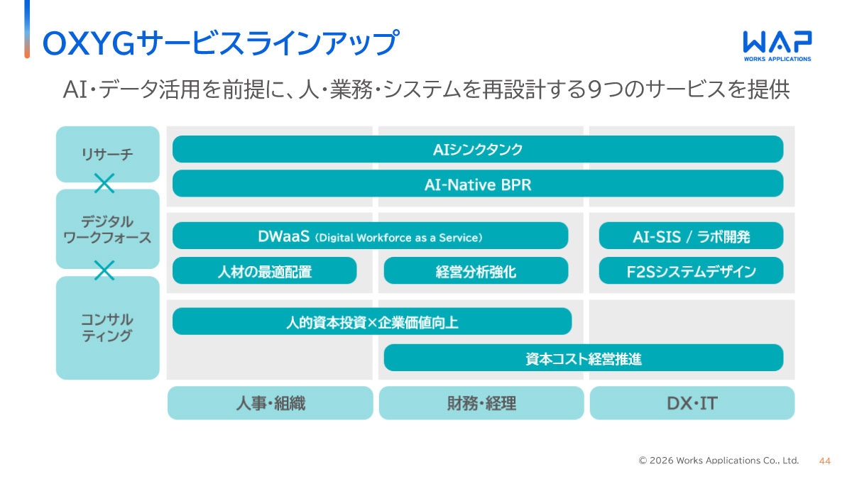OXYGサービスラインアップ