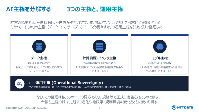 AI主権を分解する
