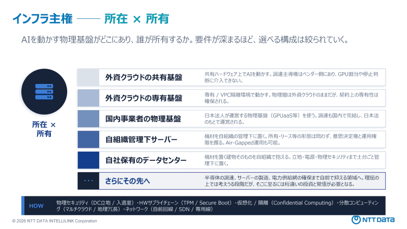 インフラ主権