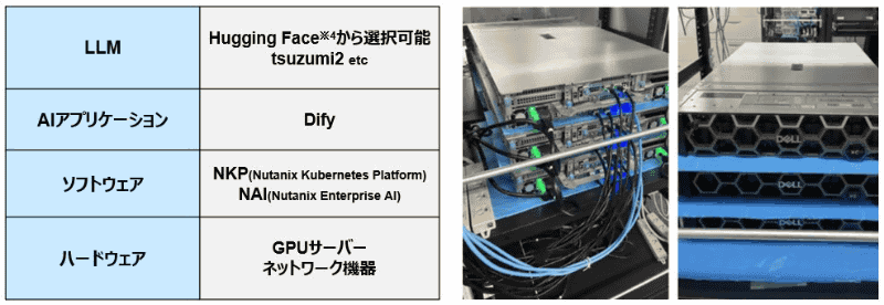 INTELLILINK Private AI スタートパック