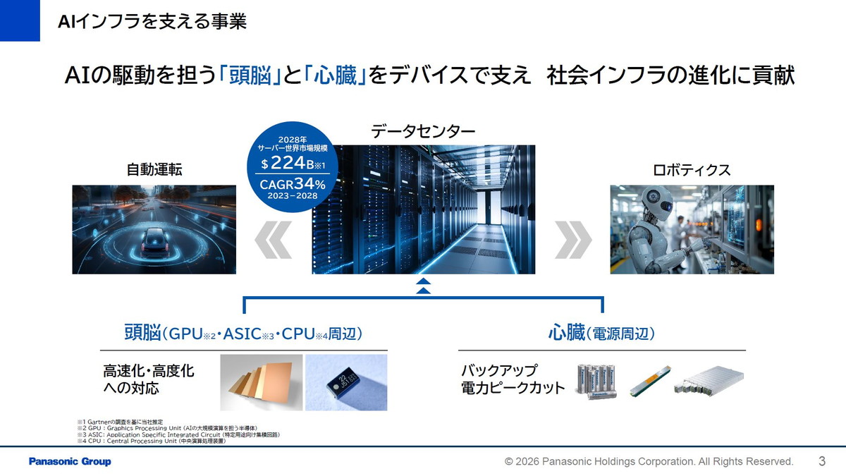 AIインフラを支える事業