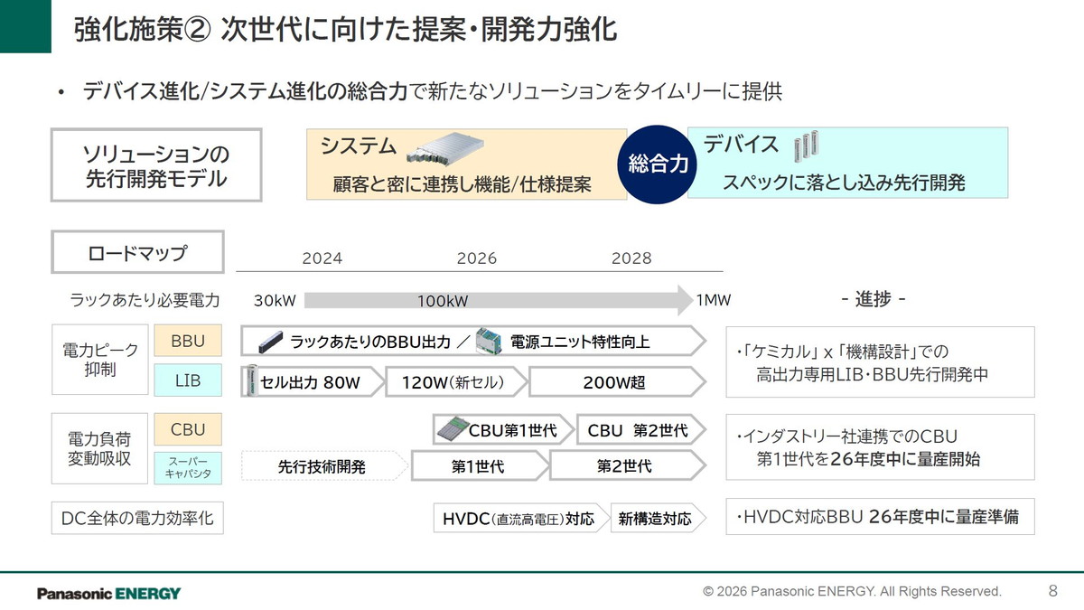 次世代に向けた提案・開発力強化