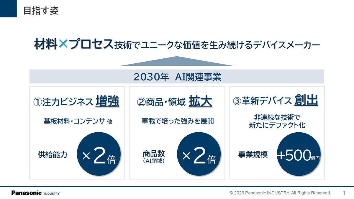 パナソニック インダストリーが目指す姿