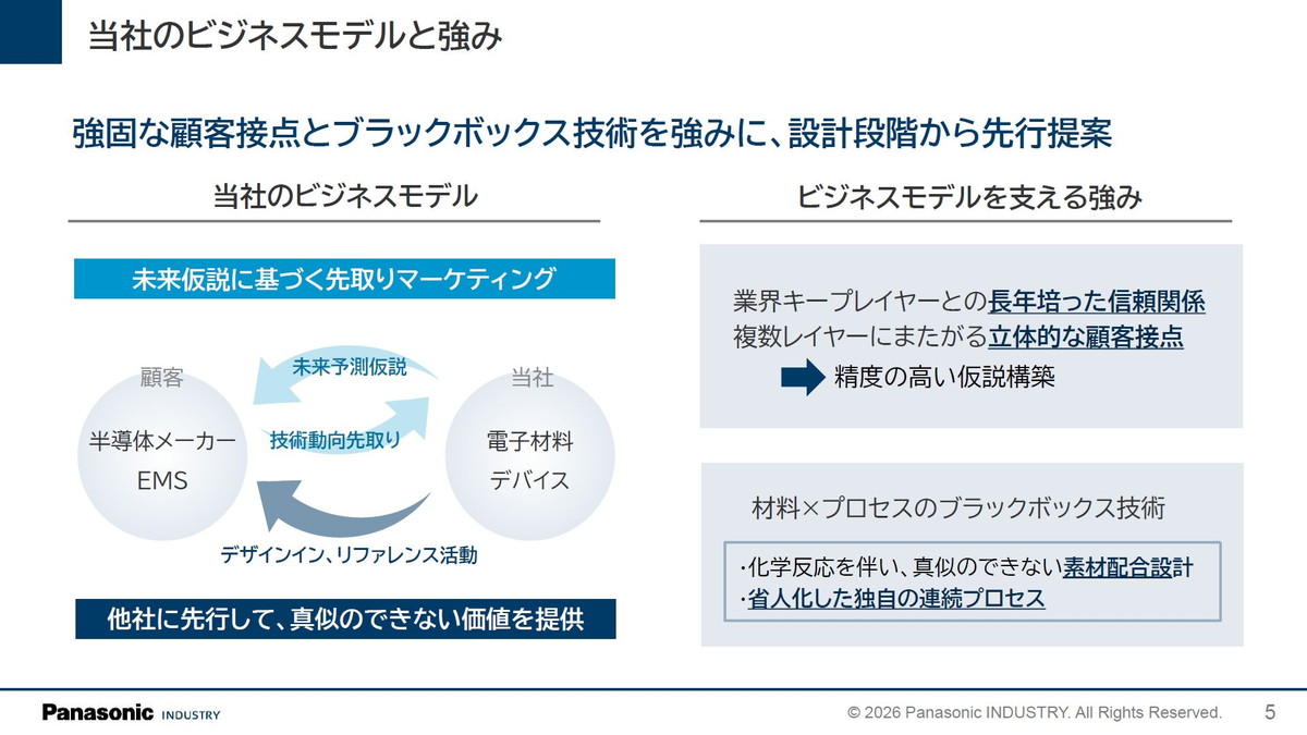 ビジネスモデルと強み