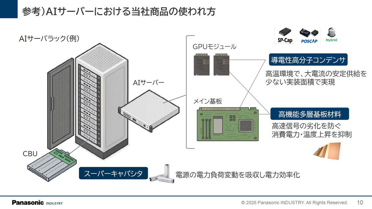 AIサーバーにおけるパナソニック商品の使われ方
